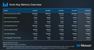 Read more about the article State of 1inch Q1 2025