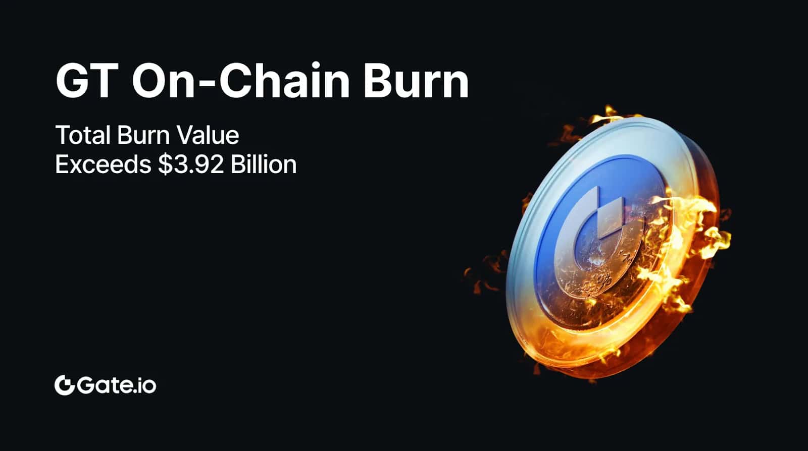You are currently viewing GateToken (GT) Burns 1,542,910.7518074 Tokens in Q1 2025, Steadily Reinforcing Long-Term Value