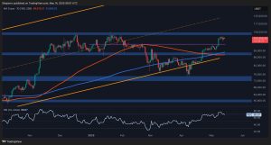 Read more about the article Bitcoin Price Analysis: All Signs Point to BTC Cooling Off After Recent Rally