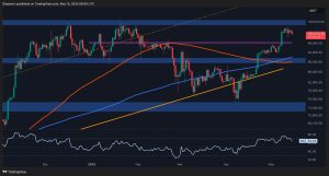 Read more about the article Bitcoin Price Analysis: Is BTC About to Break Below $100K After Recent Rejection?
