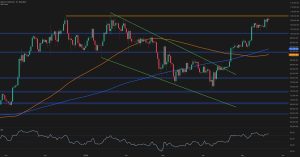 Read more about the article Bitcoin Price Analysis: Is This the Final Pullback Before a New All-Time High?