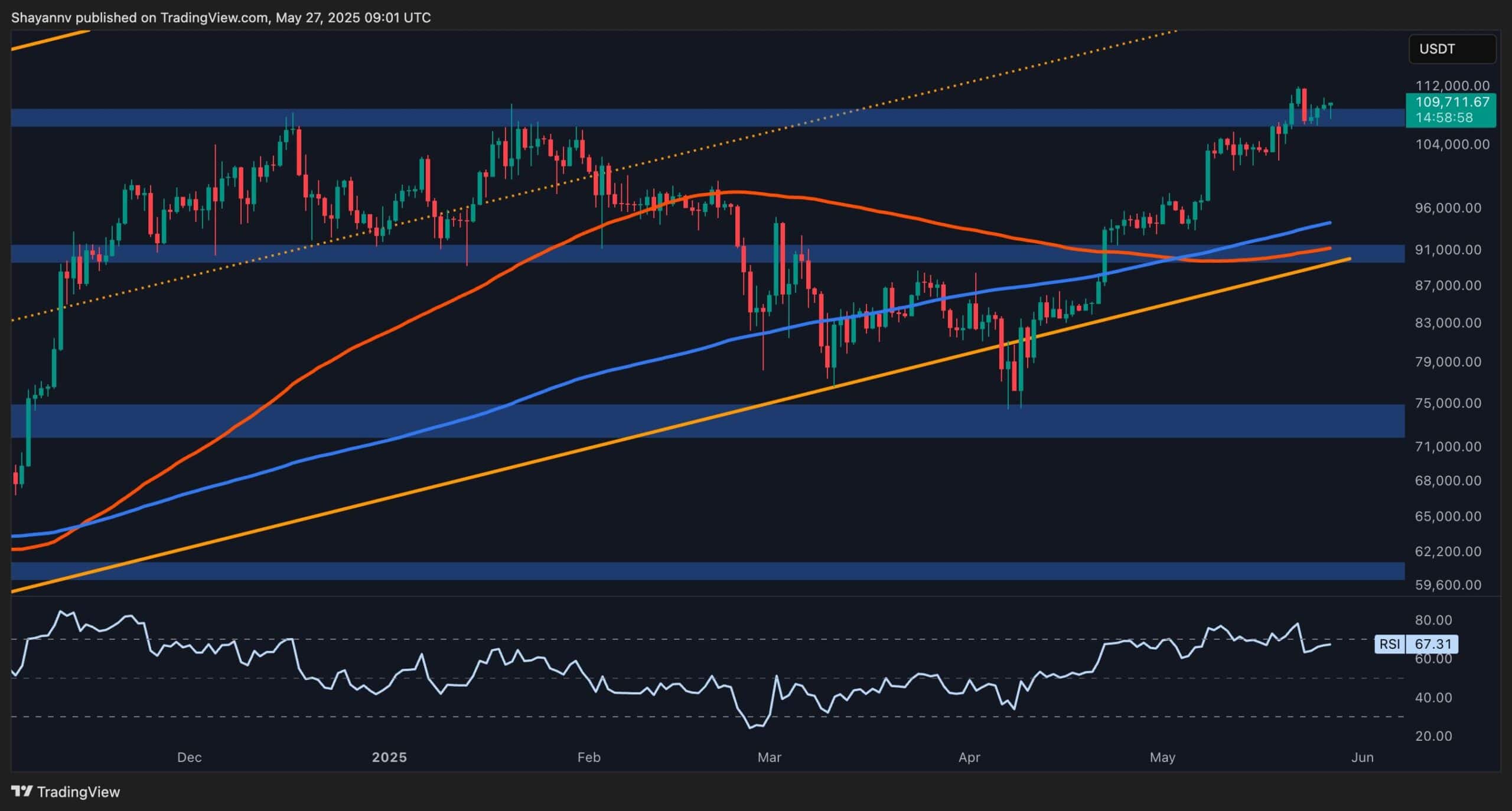You are currently viewing Bitcoin Price Analysis: is BTC About to Challenge $120K Next?
