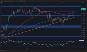 Read more about the article Bitcoin Price Analysis: Is New ATH Next for BTC After Surging Past $100K?
