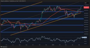 Read more about the article Bitcoin Price Analysis: What’s Next for BTC After Breaking Above $104K?