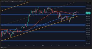 Read more about the article Bitcoin Price Analysis: BTC’s Bullish Momentum Remains Despite Rejection at $98K
