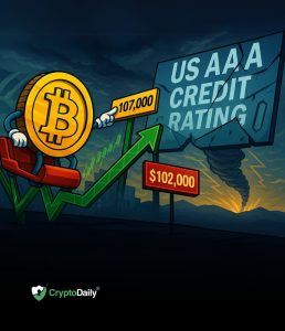 Read more about the article Bitcoin (BTC) Spikes to $107,000, Drops to $102,000 After US AAA Credit Rating Downgrade