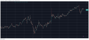 Read more about the article Is Altseason 2025 Imminent? These Signs Point to a Big Market Shift