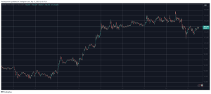 Read more about the article XRP Defies Market Correction Trend, BTC Price Slips Below $103K (Market Watch)