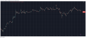 Read more about the article Ethereum (ETH) Flies to 11-Week High, Bitcoin (BTC) Rejected at $105K (Market Watch)