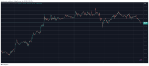 Read more about the article Bitcoin Drops Toward Critical Support, PI Price Plunges by 27% Daily (Market Watch)