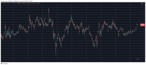 Read more about the article Meme Coins on the Rebound as Bitcoin (BTC) Consolidation Continues (Weekend Watch)