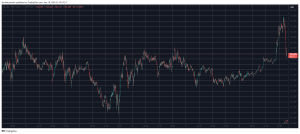 Read more about the article Liquidations on the Rise as Bitcoin (BTC) Pumps and Dumps on Sunday