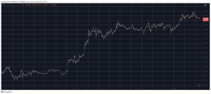 Read more about the article BTC’s Price Was Stopped at $98K but Dominance Over Alts Continues to Rise (Weekend Watch)