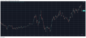 Read more about the article Bitcoin Came Less Than 1% Away From New ATH, TRUMP Shoots Up by 11% (Market Watch)