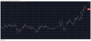 Read more about the article HYPE Explodes by 20%, Bitcoin Now Bigger Than Amazon, Google (Market Watch)