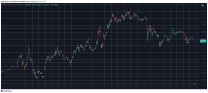 Read more about the article These Are This Week’s Biggest Altcoin Gainers and Losers as BTC Slides to $108K (Weekend Watch)