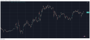 Read more about the article Bitcoin Recovers From Sub-$108K Drop, Ethereum Maintains $2.6K (Market Watch)