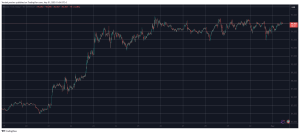 Read more about the article HYPE Shoots Up 9% to $20, BTC Price Returns to $95K (Market Watch)