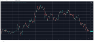 Read more about the article Crypto Markets Shed $200B in 48 Hours as Bitcoin Dumps to 12-Day Low (Weekend Watch)