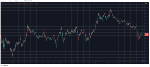Read more about the article SUI Shoots Up by 8%, BTC Price Recovers From Sub-$94K Dip (Market Watch)