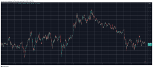 Read more about the article Litecoin Plunges Hard After LTC ETF Delay, Bitcoin Stands Calm at $94K (Market Watch)