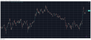 Read more about the article Crypto Markets Add $70 Billion as Bitcoin (BTC) Jumped by $4K Daily (Market Watch)