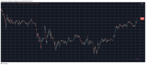 Read more about the article BTC Price Nears $100K for the First Time Since February, ETH Taps Monthly Peak (Market Watch)