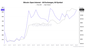 Read more about the article Short squeeze propels Bitcoin past $100,000 with funding rates growing