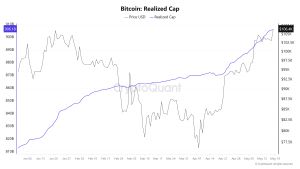 Read more about the article Bitcoin realized cap hits $906B, hints at new all-time high despite today’s pullback