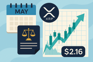 Read more about the article May 2025 XRP Outlook: Price Prediction and Key Market Trends