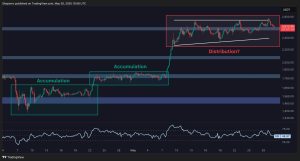 Read more about the article Ethereum Price Analysis: Is ETH Dumping to $2K Next as Momentum Fades?