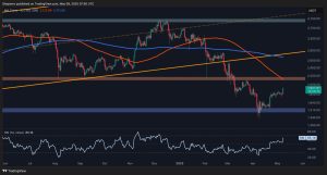 Read more about the article Ethereum Price Analysis: Next Targets Revealed as ETH Takes Down a Crucial Resistance