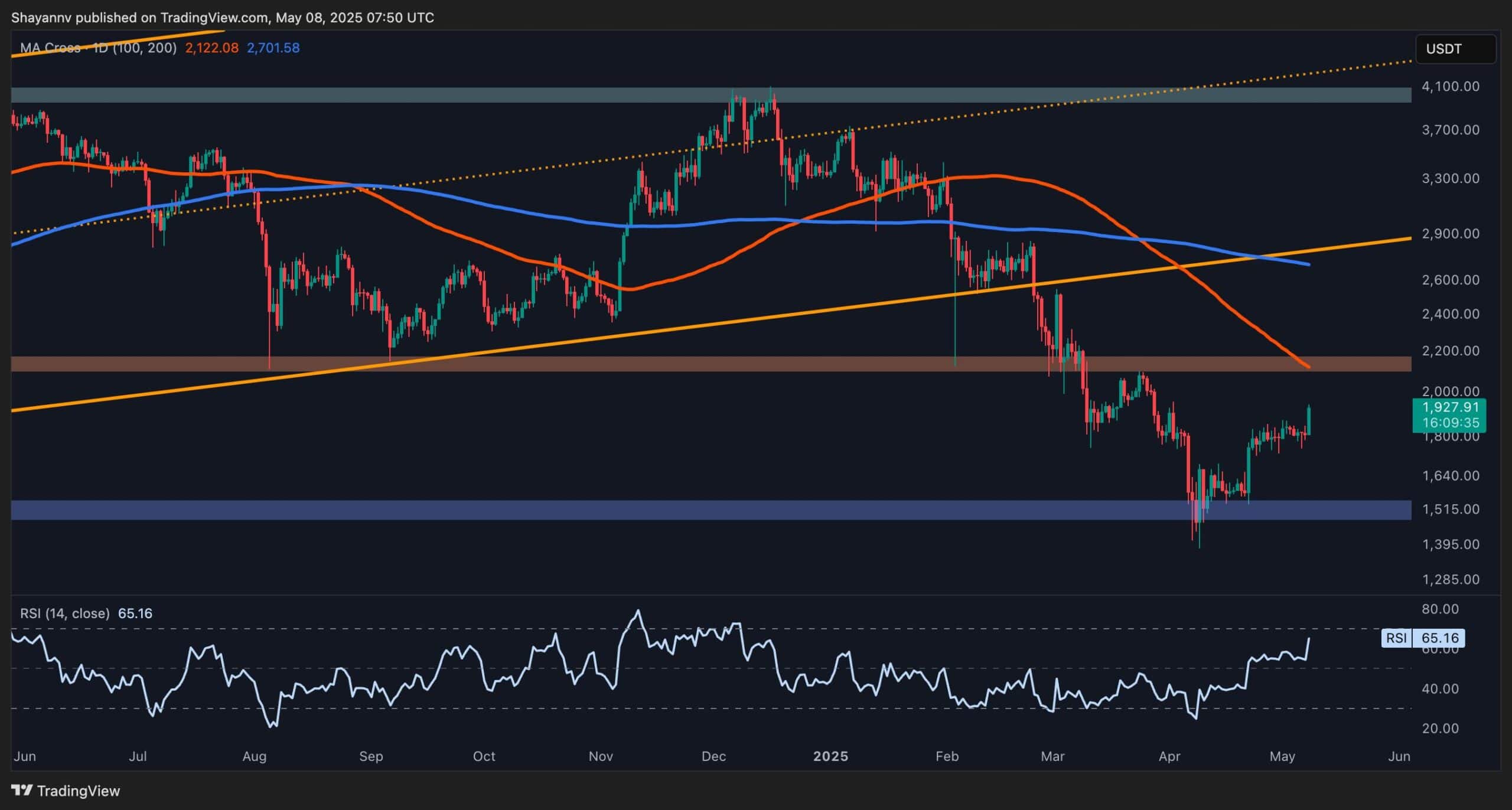 You are currently viewing Ethereum Price Analysis: Next Targets Revealed as ETH Takes Down a Crucial Resistance