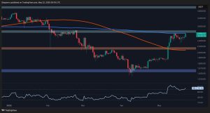 Read more about the article Ethereum Price Analysis: ETH Challenges Key Resistance, Is $3.5K Next?