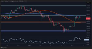 Read more about the article Ethereum Price Analysis: Is ETH Primed for a ‘Healthy’ Correction?