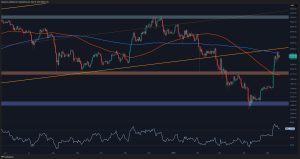 Read more about the article Ethereum Price Analysis: What Lies Ahead for ETH on its Way to $3K?