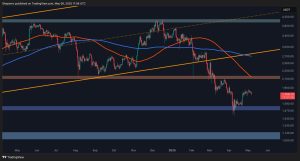 Read more about the article Ethereum Price Analysis: ETH Shows Early Signs Market Exhaustion After Rejection at $1,850
