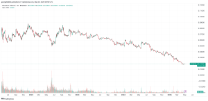 Read more about the article 5 Altcoins Set to Explode Before Bitcoin’s Next Bull Run (ChatGPT Predicts)