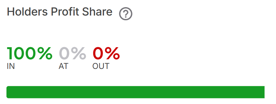 You are currently viewing Bitcoin price reaches new ATH above $111,000 as institutional interest peaks