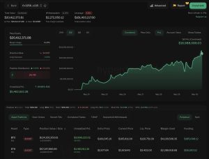 Read more about the article By betting against James Wynn, this trader made $17 million in under a week