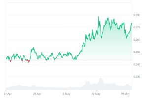 Read more about the article Tron (TRX) Is Up 3% This Week, But  Major Investors Are Rushing to Ruvi AI (RUVI) Thanks to Impressive Early Bonus and $1.00 Price Prediction