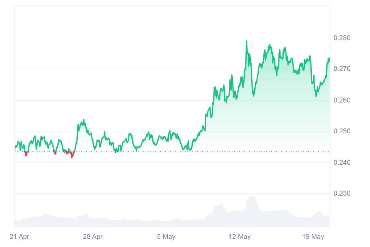 You are currently viewing Tron (TRX) Is Up 3% This Week, But  Major Investors Are Rushing to Ruvi AI (RUVI) Thanks to Impressive Early Bonus and $1.00 Price Prediction