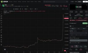 Read more about the article $BC pumped 87% in 24h, breaking above $0.0078. Market cap surpassed $78M.
