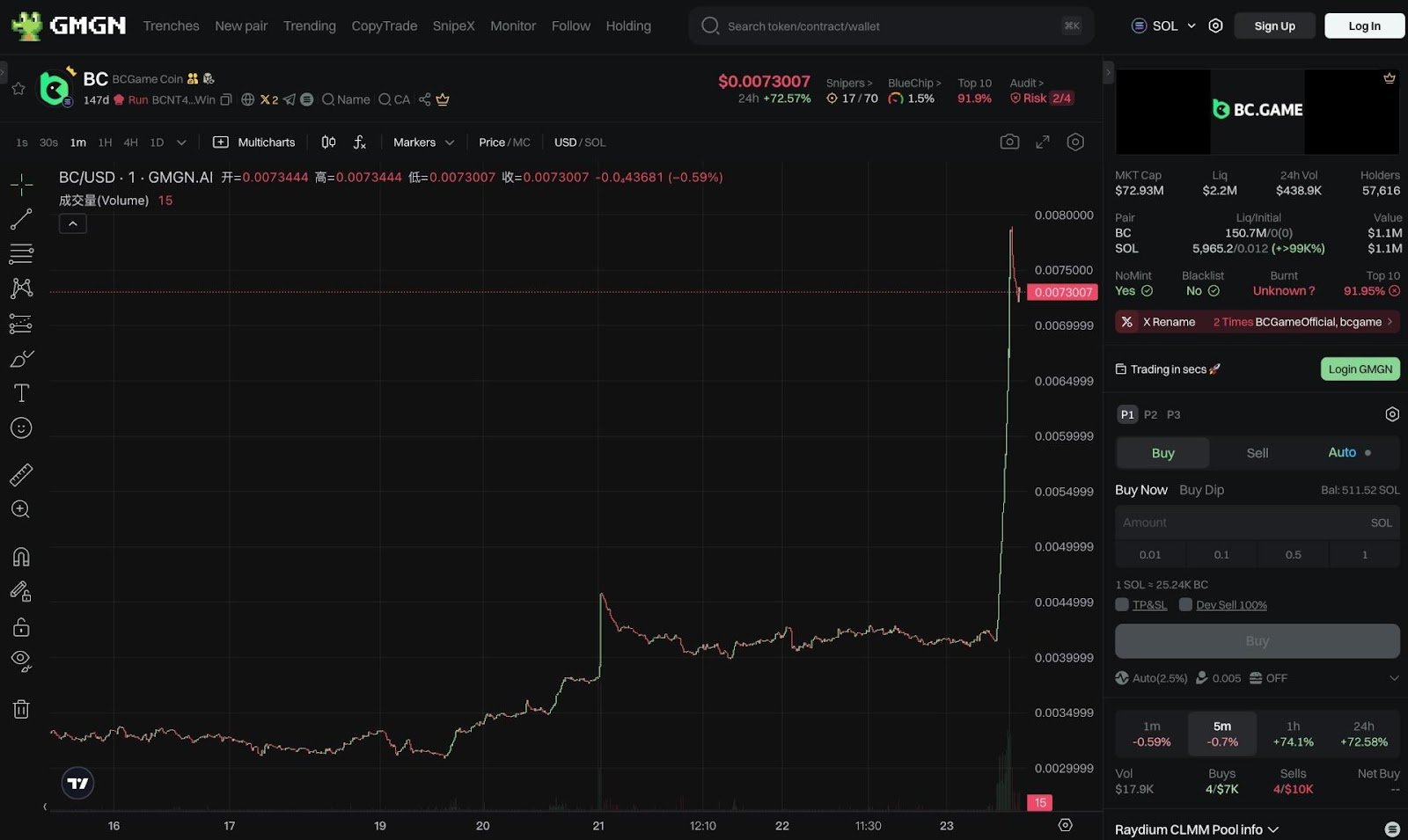 You are currently viewing $BC pumped 87% in 24h, breaking above $0.0078. Market cap surpassed $78M.