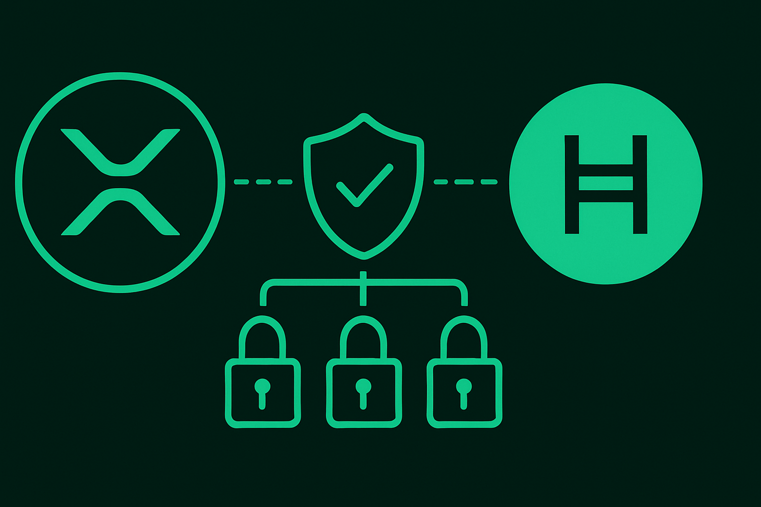 You are currently viewing Ripple Custody Now Supports HBAR via Shared MPC Wallet, Study Finds