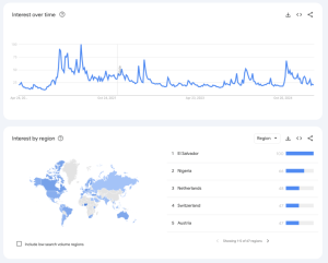 Read more about the article Crypto makes up 43% of Robinhood’s transaction revenue as retail traders come back
