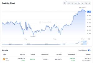 Read more about the article Strategy executes third-smallest Bitcoin buy of 2025, adding 1.8k BTC through stock sales