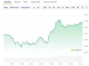 Read more about the article Ethereum (ETH) Price: Triangle Pattern Forms as $1,800 Support Tested