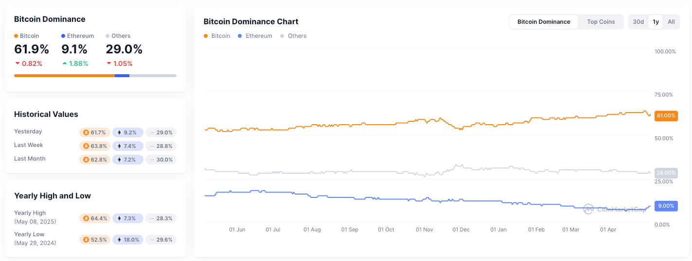 You are currently viewing Will Ripple (XRP) Outperform Bitcoin in 2025? 3 Factors to Consider
