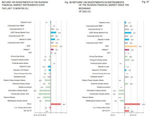Read more about the article Central Bank of Russia rates Bitcoin the top global investment since 2022